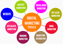 How Digital Marketing Helps Doctors Get More Patients download 6