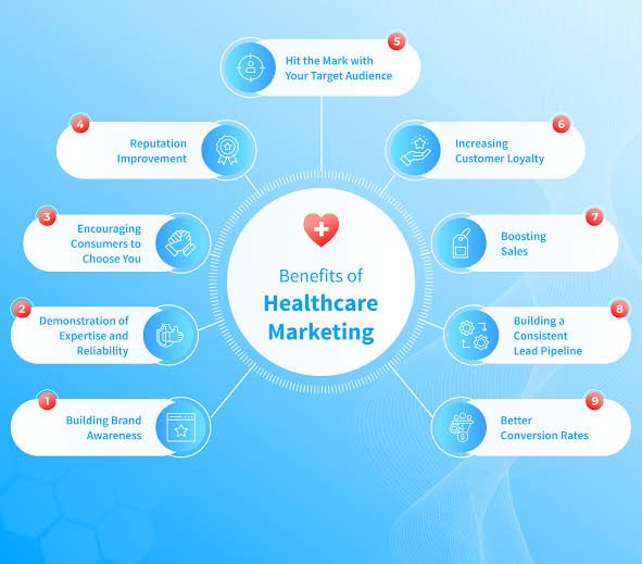 Personal Branding for Doctors images 30